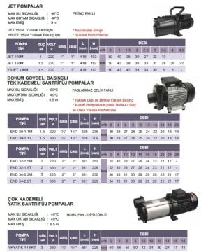 Atlantis  END 34-2.2T     3Hp 380V   Döküm Gövdeli Basınçlı Tek Kademeli Santrifüj Pompa