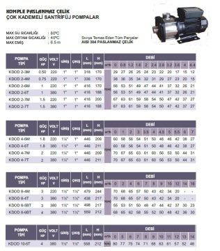 Atlantis  KDOD 2-4M     0.75Hp 220V   Komple Paslanmaz Çelik Çok Kademeli Santrifüj Pompa