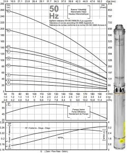 İMPO SK 408/09 2HP 2'' Çıkışlı Dalgıç Pompa (kademe)-Krom Başlıklı