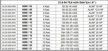 Alarko 6060/10   25Hp  6\'\' Paslanmaz Çelik Derin Kuyu Tek Dalgıç Pompa (Tek Pompa-Pompa Kademesi) ALK-KPS Serisi