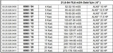 Alarko 6060/10   25Hp  6'' Paslanmaz Çelik Derin Kuyu Tek Dalgıç Pompa (Tek Pompa-Pompa Kademesi) ALK-KPS Serisi