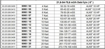 Alarko 6060/14   35Hp  6\'\' Paslanmaz Çelik Derin Kuyu Tek Dalgıç Pompa (Tek Pompa-Pompa Kademesi) ALK-KPS Serisi