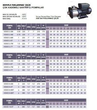 Atlantis  KDOD 8-5BT    3Hp 380V   Komple Paslanmaz Çelik Çok Kademeli Santrifüj Pompa
