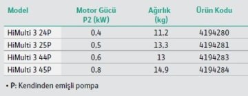 Wilo  HiMulti 3 44 P  0.6kW 220V Kendinden Emişli Çok Kademeli Yatık Santrifüj Pompa