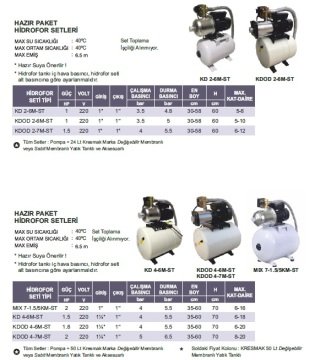 Atlantis  KD 2-6M-ST      1Hp 220V  Hazır Paket Hidrofor ( 24 Litre Değişebilir Membranlı Tanklı)