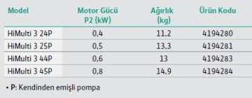 Wilo  HiMulti 3 45 P  0.8kW 220V Kendinden Emişli Çok Kademeli Yatık Santrifüj Pompa