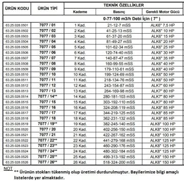 Alarko 7077/04   20Hp  7\'\' Paslanmaz Çelik Derin Kuyu Tek Dalgıç Pompa (Tek Pompa-Pompa Kademesi) ALK-KPS Serisi