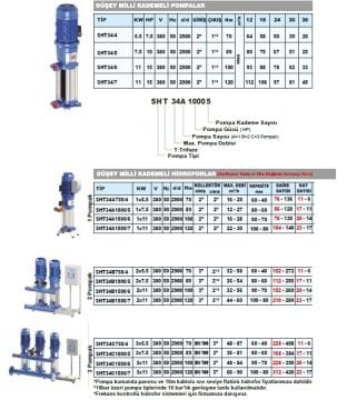 Sumak  SHT6B 150/8  2X1.1 kW  380V  Çift Pompalı Düşey Milli Kademeli Hidrofor