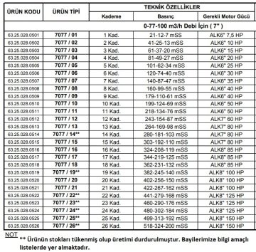 Alarko 7077/06   30Hp  7\'\' Paslanmaz Çelik Derin Kuyu Tek Dalgıç Pompa (Tek Pompa-Pompa Kademesi) ALK-KPS Serisi