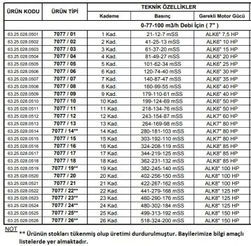 Alarko 7077/10   50Hp  7\'\' Paslanmaz Çelik Derin Kuyu Tek Dalgıç Pompa (Tek Pompa-Pompa Kademesi) ALK-KPS Serisi