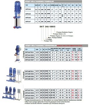 Sumak  SHT6C 180/10  3X1.35 kW  380V  Üç Pompalı Düşey Milli Kademeli Hidrofor