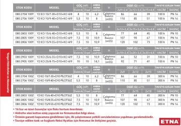 Etna Y2 KO 15/6-40+D10+KO 4/8 Paslanmaz Çelik Gövdeli 380V Yatay Pompalı Alarm Kitli Hidrofor (Dizel+Elektrikli+Jokey Pompalı) - Aisi 304 -YANGIN HİDROFORU