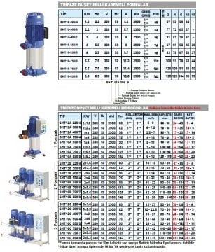 Sumak SHT16-750/7   7.5 Hp 380V  Düşey Milli Kademeli Pompa