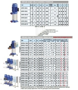 Sumak  SHT16A  850/8  1X6.3 kW  380V  Tek Pompalı Düşey Milli Kademeli Hidrofor