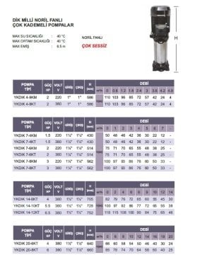 Atlantis  YKDIK 7-8KT       3Hp 380V  Dik Milli Çok Kademeli Pompa
