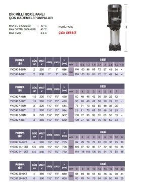 Atlantis  YKDIK 14-12KT      6.5Hp 380V  Dik Milli Çok Kademeli Pompa