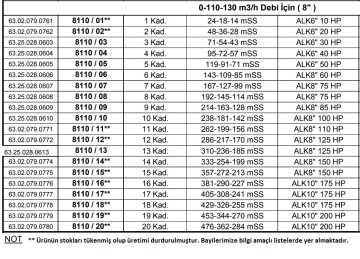 Alarko 8110/06   60Hp  8'' Paslanmaz Çelik Derin Kuyu Tek Dalgıç Pompa (Tek Pompa-Pompa Kademesi) ALK-KPS Serisi