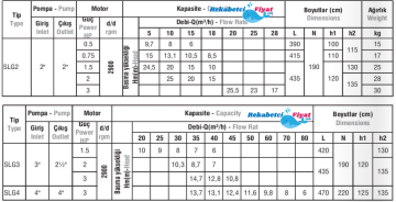 DOMAK SLG2 0.75HP 220V 2'' Çıkışlı Santrifüj Pompa 2900d/d