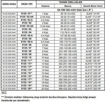 Alarko 8125/02-A   25Hp  8\'\' Paslanmaz Çelik Derin Kuyu Tek Dalgıç Pompa (Tek Pompa-Pompa Kademesi) ALK-KPS Serisi