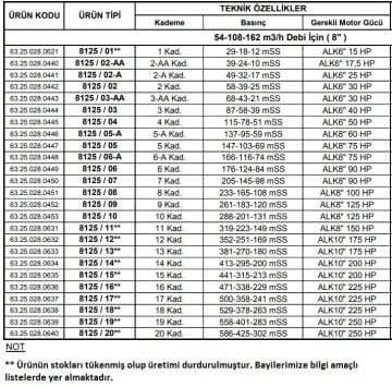 Alarko 8125/02-A   25Hp  8'' Paslanmaz Çelik Derin Kuyu Tek Dalgıç Pompa (Tek Pompa-Pompa Kademesi) ALK-KPS Serisi