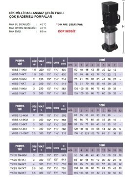 Atlantis  YKSS 12-6KM      3Hp 220V Paslanmaz Çelik Fanlı Dik Milli Çok Kademeli Pompa (AISI 304 ÇELİK FANLI)