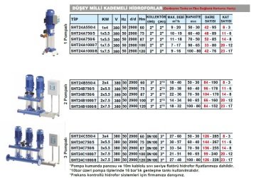 Sumak SHT24/6   7.5 Hp 380V  Düşey Milli Kademeli Pompa