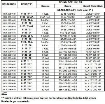 Alarko 8125/06-A   75Hp  8\'\' Paslanmaz Çelik Derin Kuyu Tek Dalgıç Pompa (Tek Pompa-Pompa Kademesi) ALK-KPS Serisi