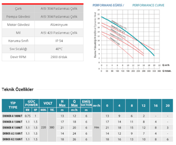 Empo EMINOX-A/2 150T 1.5HP 380V Açık Fanlı Paslanmaz Gövdeli Santrifüj Pompa