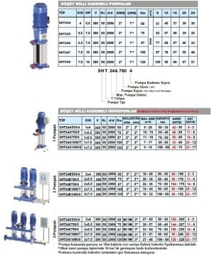Sumak  SHT24B 1000/7  2X7.5 kW  380V  Çift Pompalı Düşey Milli Kademeli Hidrofor