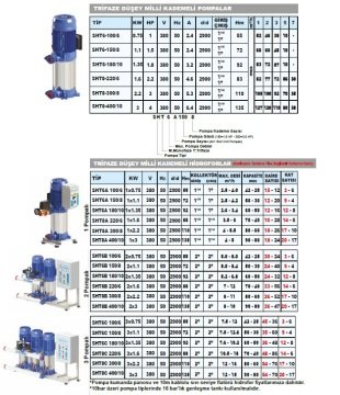 Sumak  SHT24B 1000/8  2X7.5 kW  380V  Çift Pompalı Düşey Milli Kademeli Hidrofor
