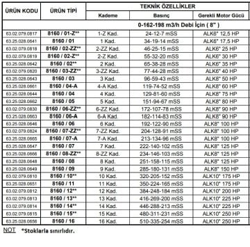 Alarko 8160/06   100Hp  8\'\' Paslanmaz Çelik Derin Kuyu Tek Dalgıç Pompa (Tek Pompa-Pompa Kademesi) ALK-KPS Serisi