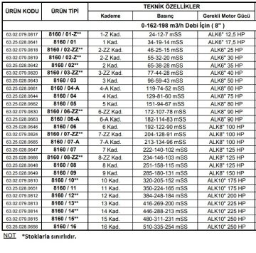 Alarko 8160/07-A   100Hp  8\'\' Paslanmaz Çelik Derin Kuyu Tek Dalgıç Pompa (Tek Pompa-Pompa Kademesi) ALK-KPS Serisi