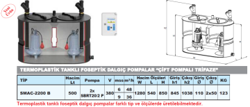 Sumak SMAC-2200 B 500LT 380v Çift Pompalı Atık Su Transfer Ünitesi