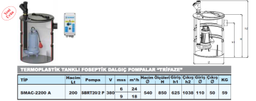 Sumak SMAC-2200 A 200LT 380V Tek Pompalı Atık Su Transfer Ünitesi