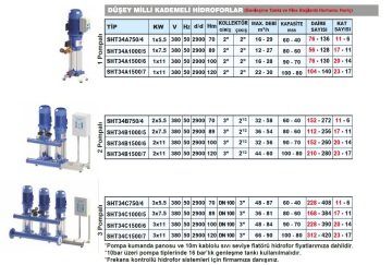 Sumak SHT34/4   7.5 Hp 380V  Düşey Milli Kademeli Pompa