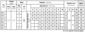 Domak 205-12 3hp 220v Dik Milli Kademeli Pompa ( elektropomp )