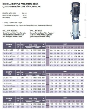 Atlantis  CVL 9-29KT      5.5Hp 380V   Dik Milli Komple Paslanmaz Çelik Çok Kademeli İnline Pompa