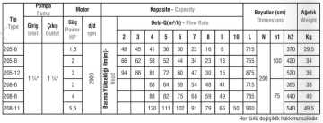 Domak 205-8 2hp 380v Dik Milli Kademeli Pompa ( elektropomp )