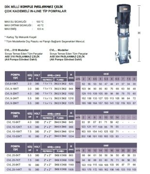 Atlantis  CVL 15-12KT      5.5Hp 380V   Dik Milli Komple Paslanmaz Çelik Çok Kademeli İnline Pompa