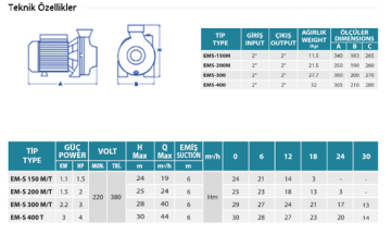 Empo EM-S 150M 1.5hp 220v Tek Fanlı Santrifüj Pompa
