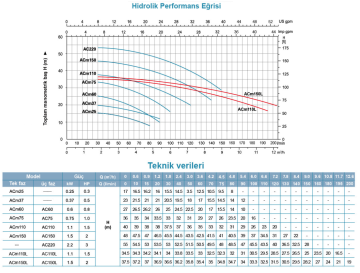 Leo Acm110 1.5hp 220v Tek Fanlı Santrifüj Pompa