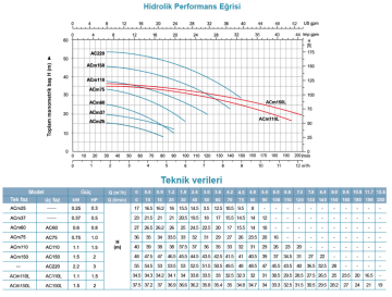 Leo Ac75 1hp 380v Tek Fanlı Santrifüj Pompa