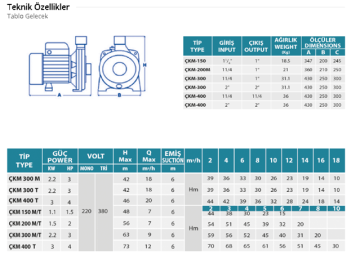 Empo ÇKM 400T 4hp 380v Çift Kademeli Santrifüj Pompası(1 1/4'' GİRİŞ ÇIKIŞ)