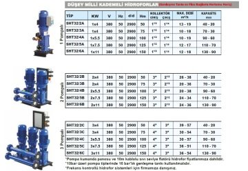 Sumak  SHT32/3A   1X4 kW  380V  Tek Pompalı Döküm Gövdeli Düşey Milli Kademeli Hidrofor