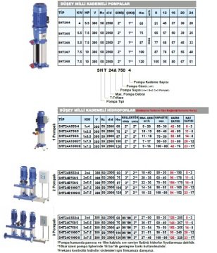 Sumak  SHT32/4B   2X5.5 kW  380V  Çift Pompalı Düşey Milli Döküm Gövdeli Kademeli Hidrofor