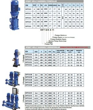 Sumak  SHT32/4B   2X5.5 kW  380V  Çift Pompalı Düşey Milli Döküm Gövdeli Kademeli Hidrofor