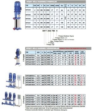 Sumak  SHT32/4C  3X5.5 kW  380V  Üç Pompalı Düşey Milli Döküm Gövdeli Kademeli Hidrofor