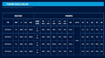 Sumak  SHT40/3B   2X11 kW  380V  Çift Pompalı Düşey Milli Döküm Gövdeli Kademeli Hidrofor