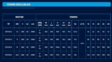 Sumak  SHT40/4B   2X15 kW  380V  Çift Pompalı Düşey Milli Döküm Gövdeli Kademeli Hidrofor