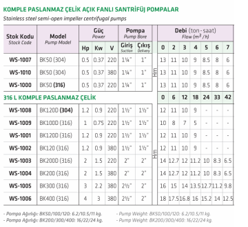 Water Sound BK100 D 0.75hp 220v AISI 316 Komple Paslanmaz Çelik Açık Fanlı Santrifüj Pompa